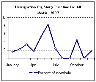 immigration_big_story_timeline