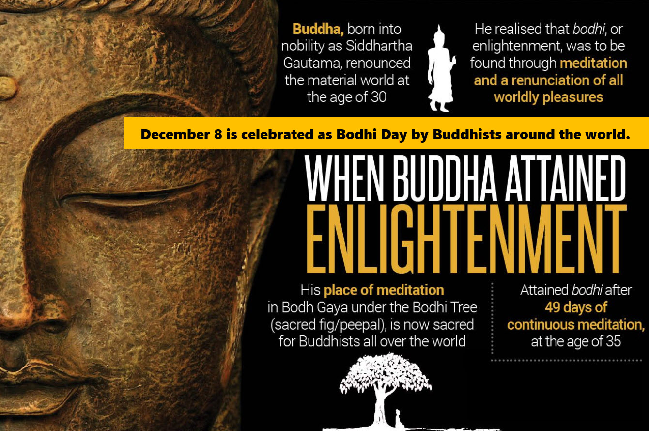 Celebrate Bodhi Day Furman Library News