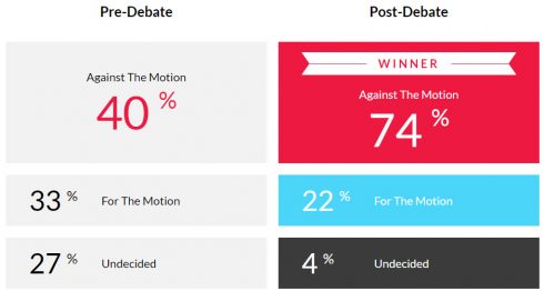 graphic of debate results