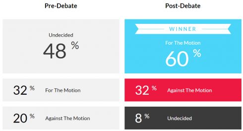 image of debate results