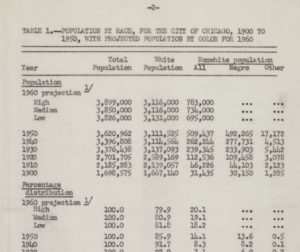 Table: Population by race, for the city of Chicago, 1900-1950