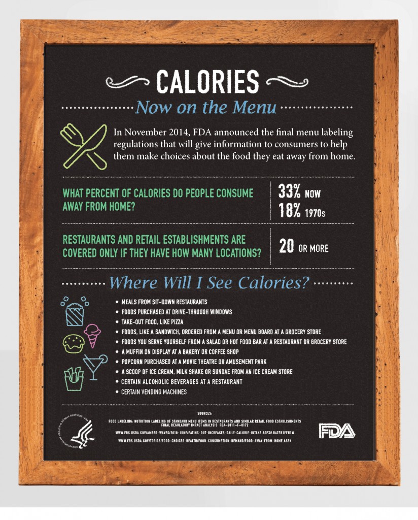 Infographic Calories Now on the Menu